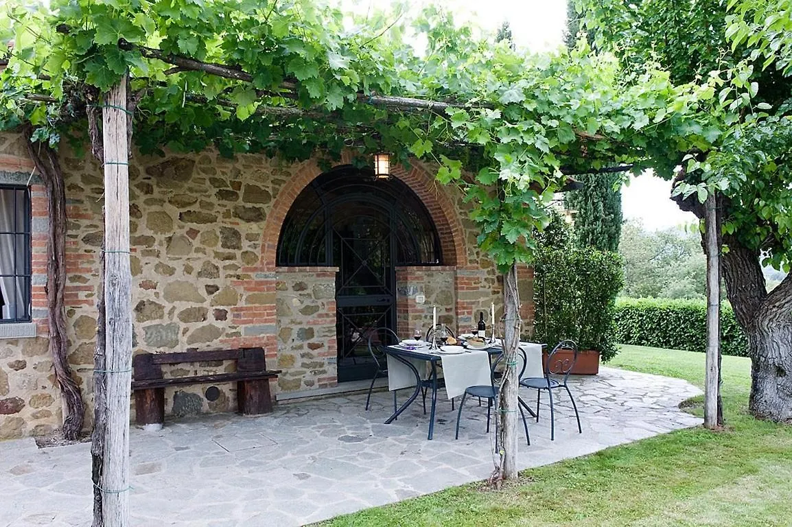 Capanna Cottage Bucine